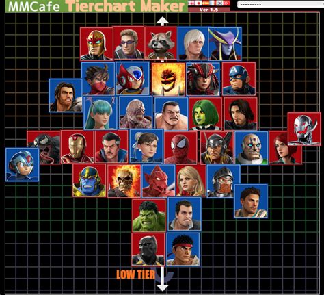 Like previous installments, players control characters from both the Marvel Comics and Capcom universes to compete in tag team battles. . Mvci tier list